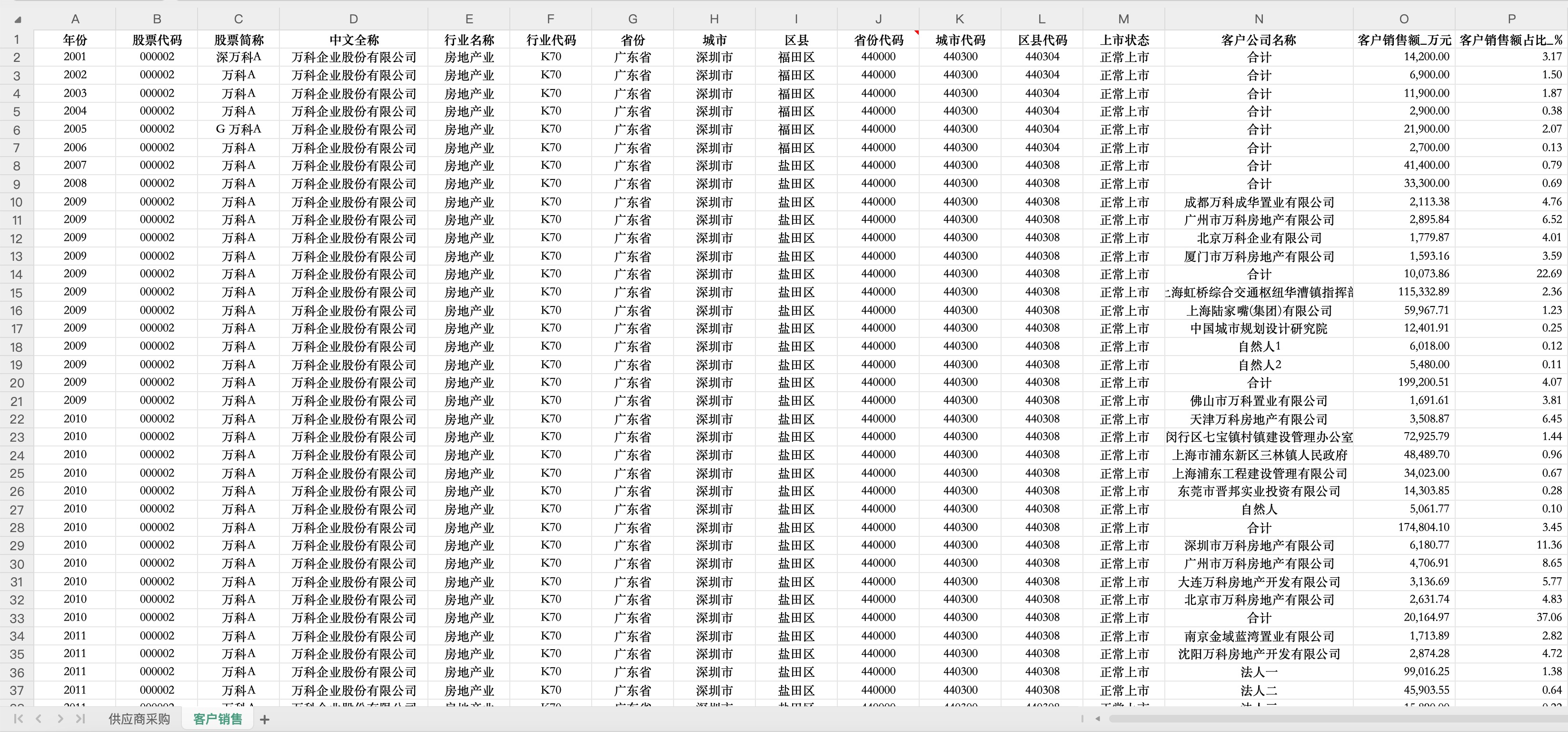 供应商采购、客户销售数据